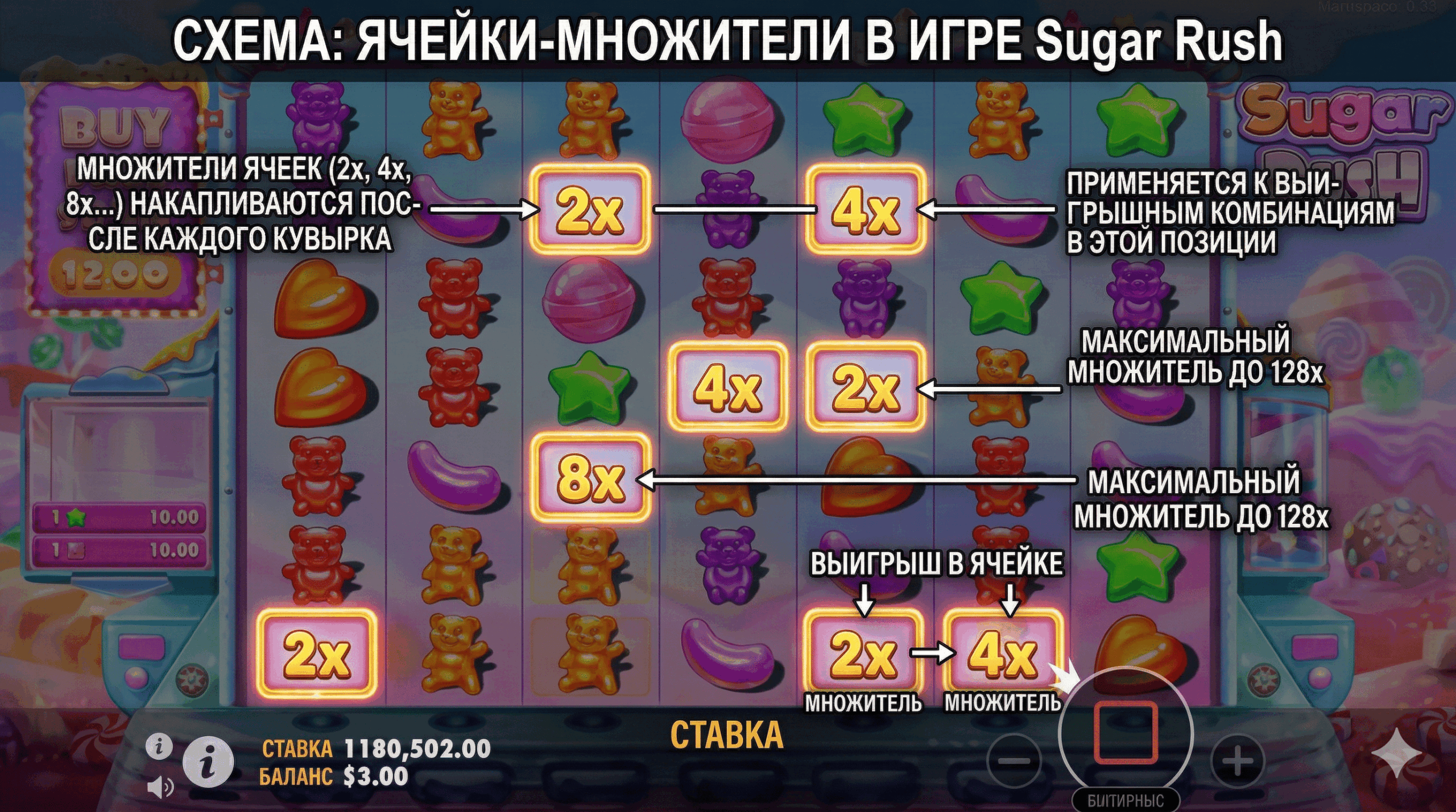схема игрового поля с подсвеченными ячейками-множителями.